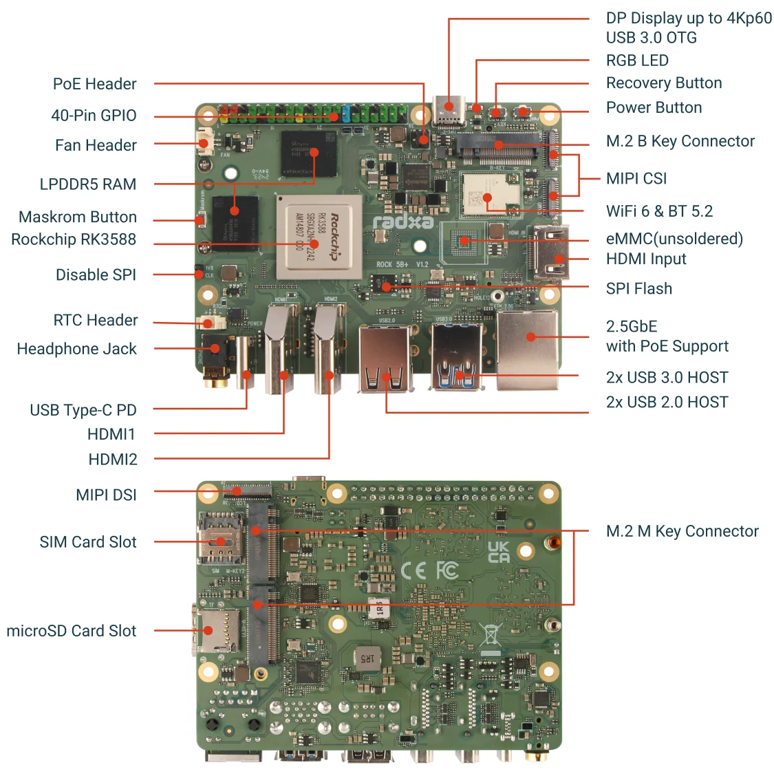 Radxa ROCK 5B+ Rockchip RK3588 - đánh giá và giá Radxa Rock 5B 16Gb