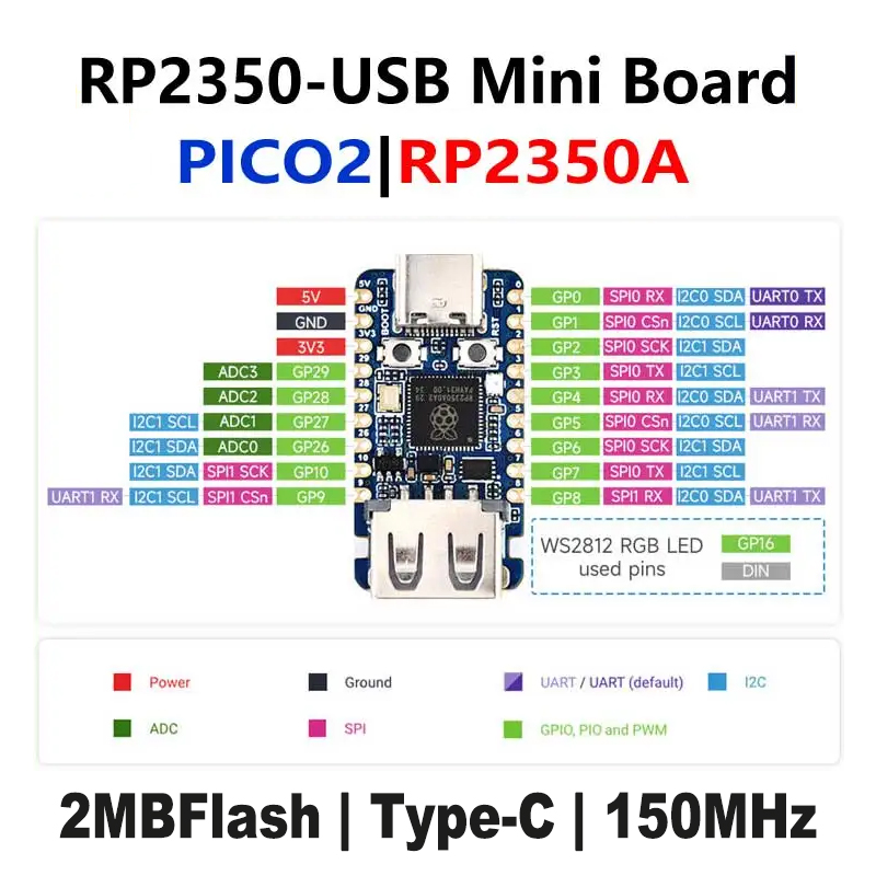 Raspberry Pi Pico 2 RP2350-USB - đánh giá và giá Banana Pi Bpi-M5